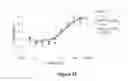 Fig. 28 - Bi-specific fusion proteins