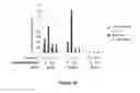 Fig. 32 - Bi-specific fusion proteins