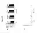Fig. 04 - METHODS FOR CELL EXPANSION AND USES OF CELLS AND CONDITIONED MEDIA PRODUCED THEREBY FOR THERAPY