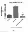 Fig. 02 - Glucagon analogues