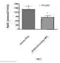 Fig. 02 - Glucagon analogues