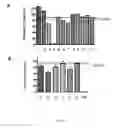 Fig. 06 - Disease control with tick phospholipase A
