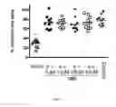 Fig. 08 - Disease control with tick phospholipase A