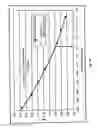 Fig. 09 - Method to produce an immunoglobulin preparation with improved yield