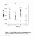 Fig. 06 - COMPOSITION AND METHOD FOR TREATMENT OF REPERFUSION INJURY AND TISSUE DAMAGE