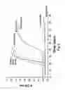 Fig. 06 - ANTIBODY FORMULATION
