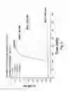 Fig. 07 - ANTIBODY FORMULATION