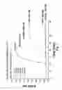 Fig. 08 - ANTIBODY FORMULATION