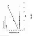 Fig. 32 - ANTIBODY FORMULATION