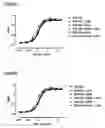 Fig. 04 - Antibody variants having modifications in the constant region