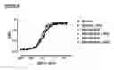 Fig. 08 - Antibody variants having modifications in the constant region