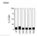 Fig. 09 - Antibody variants having modifications in the constant region