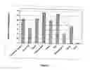 Fig. 09 - Immobilized biologically active entities having a high degree of biological activity