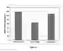 Fig. 12 - Immobilized biologically active entities having a high degree of biological activity