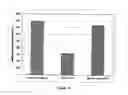 Fig. 13 - Immobilized biologically active entities having a high degree of biological activity