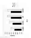 Fig. 10 - Compounds and methods for the treatment of inflammatory diseases of the CNS