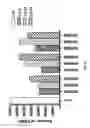 Fig. 19 - Compounds and methods for the treatment of inflammatory diseases of the CNS