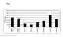 Fig. 02 - Immunomodulatory properties of lactobacillus strains