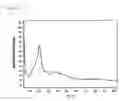 Fig. 02 - Nanoparticles made of amorphous cellulose