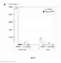 Fig. 09 - Barley and malt-derived beverages with low DMS level