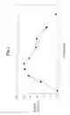 Fig. 02 - Phospholipase C enzyme