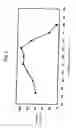 Fig. 03 - Phospholipase C enzyme