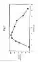 Fig. 06 - Phospholipase C enzyme