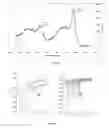 Fig. 08 - Materials and their use for the electrocatalytic evolution or uptake of H