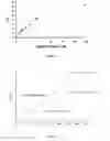 Fig. 09 - Materials and their use for the electrocatalytic evolution or uptake of H
