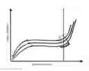 Fig. 01 - Method and device for the temperature control and/or temperature regulation of a preform heating device