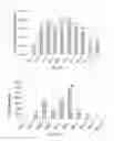 Fig. 04 - Optimization of determinants for successful genetic correction of diseases, mediated by hematopoietic stem cells