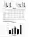 Fig. 14 - Optimization of determinants for successful genetic correction of diseases, mediated by hematopoietic stem cells