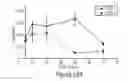 Fig. 27 - Optimization of determinants for successful genetic correction of diseases, mediated by hematopoietic stem cells
