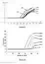 Fig. 06 - Methods and kits for avoiding amplification of contaminating nucleic acids