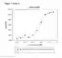 Fig. 08 - Modified Human Growth Hormone