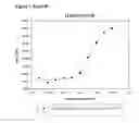 Fig. 09 - Modified Human Growth Hormone