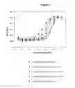 Fig. 11 - Modified Human Growth Hormone