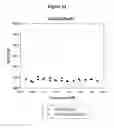 Fig. 17 - Modified Human Growth Hormone