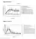 Fig. 22 - Modified Human Growth Hormone