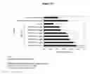 Fig. 34 - Modified Human Growth Hormone