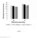 Fig. 02 - Of Enzymatic Hydrolysis Of Pretreated Lignocellulose-Containing Material With Agricultural Residues