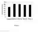 Fig. 03 - Of Enzymatic Hydrolysis Of Pretreated Lignocellulose-Containing Material With Agricultural Residues
