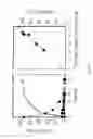 Fig. 06 - Use of ionic liquids for implementing a process for the preparation of biodiesel