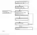 Fig. 02 - Process and microorganisms for production of lipids from lignocellulosic wastes or residues