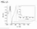 Fig. 22 - Colorimetric and fluorimetric fluoride sensing