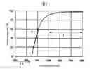 Fig. 02 - METHOD FOR MANUFACTURING DISPLAY DEVICE