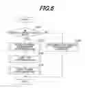 Fig. 07 - Outboard motor control apparatus