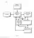 Fig. 02 - Determining Physical Property of Substrate