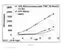 Fig. 06 - Tunable polish rates by varying dissolved oxygen content