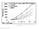 Fig. 07 - Tunable polish rates by varying dissolved oxygen content